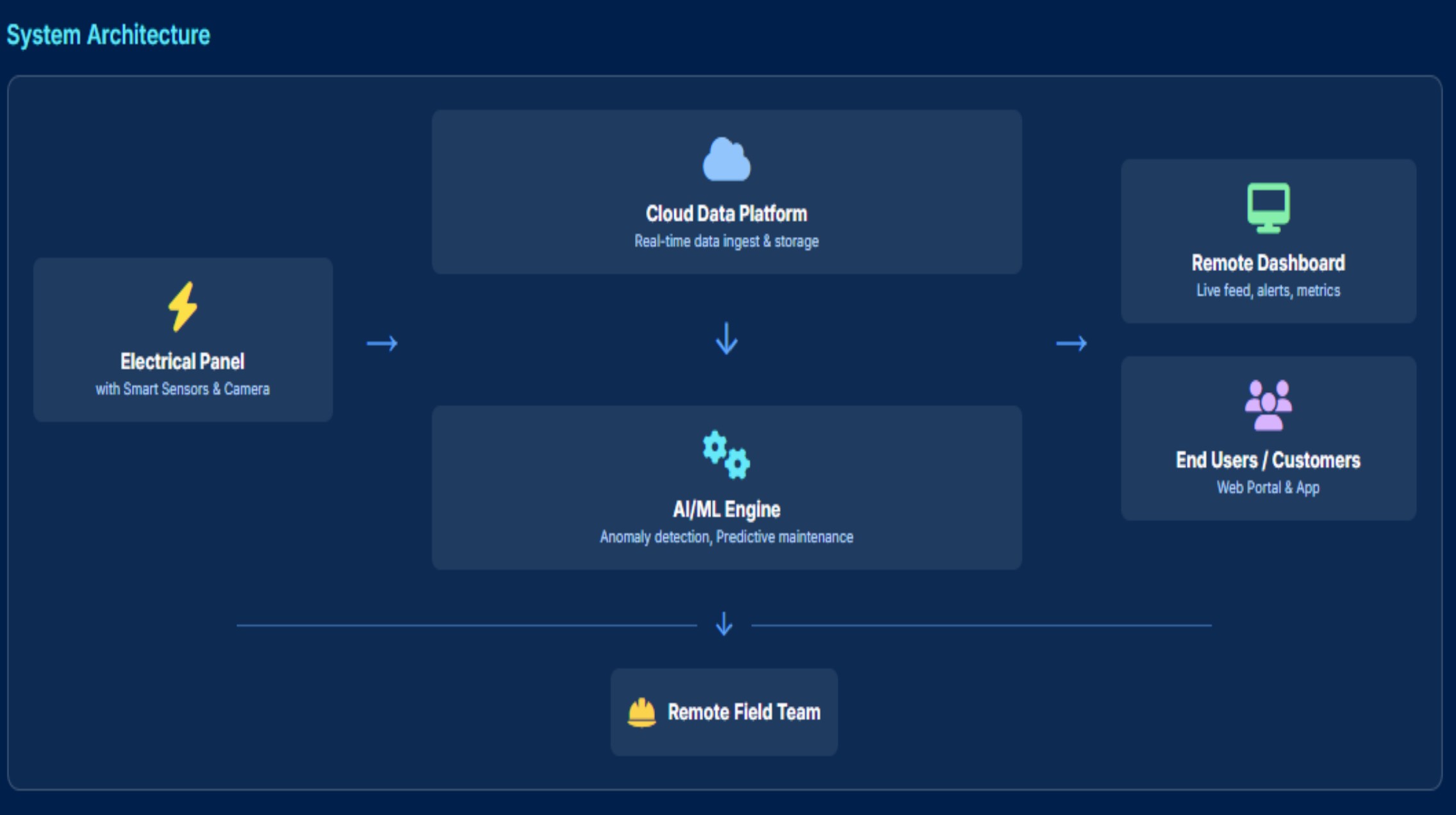 Smart Panel 2